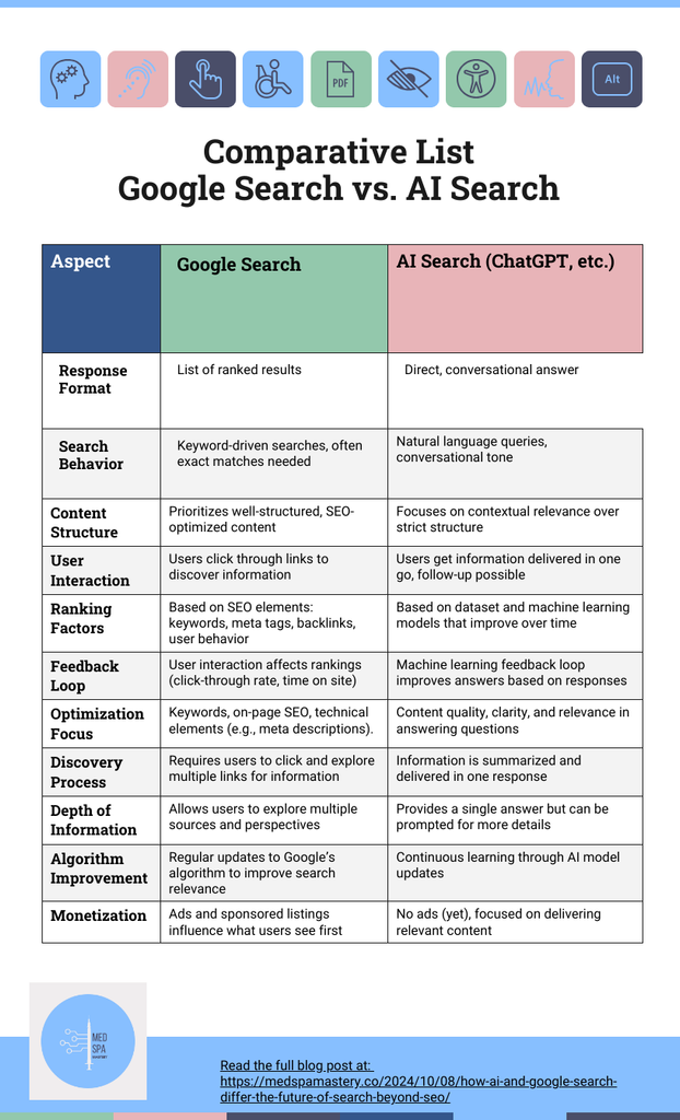 AI Replace Google Search
